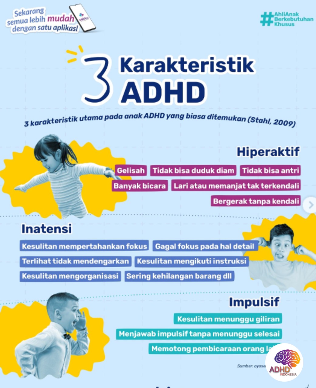 Jenis-Jenis ADHD dan Karakteristik Anak di Kabupaten Ngada
