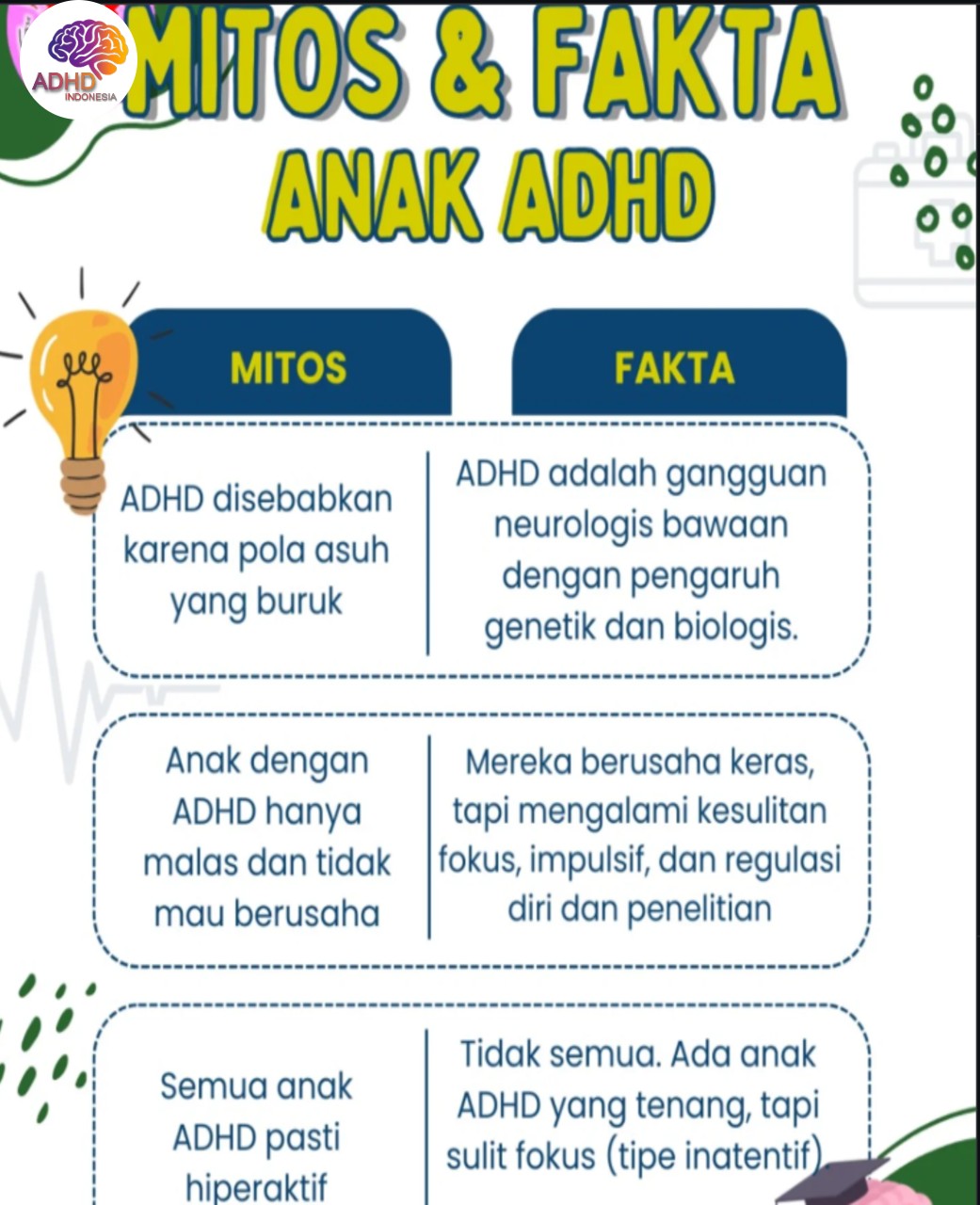 Mitos dan Fakta Seputar ADHD yang Beredar di Kabupaten Ngada
